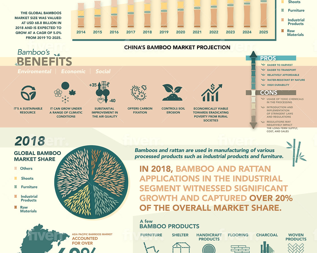 THE BAMBOO'S MARKET GROWTH