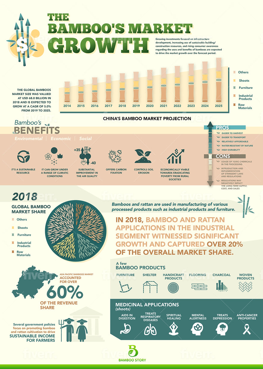 THE BAMBOO'S MARKET GROWTH